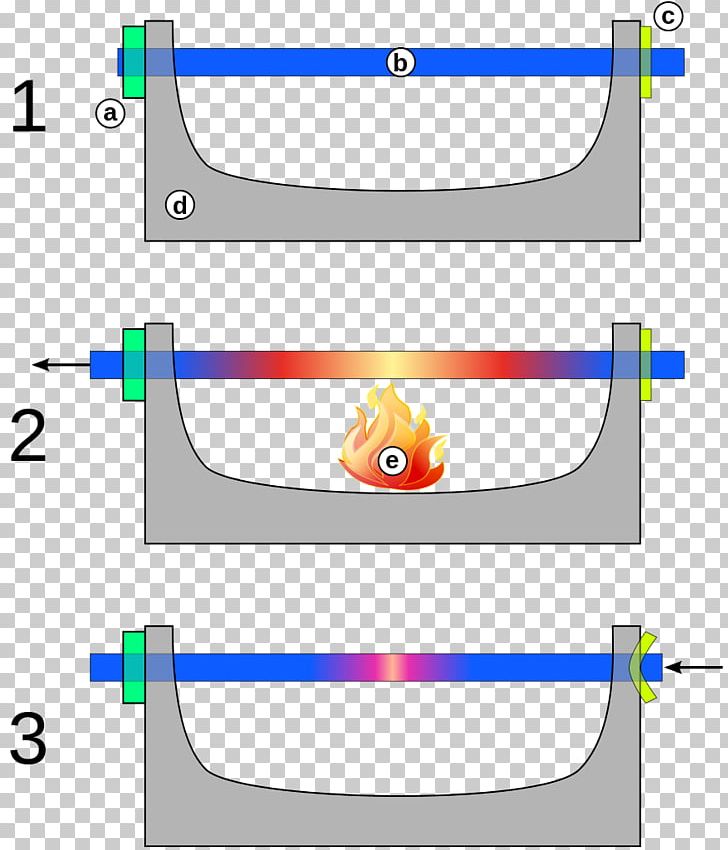 Bolzensprenger Coefficient Of Thermal Expansion Physics Volume PNG, Clipart, Angle, Area, Breaker Bar, Coefficient, Coefficient Of Thermal Expansion Free PNG Download