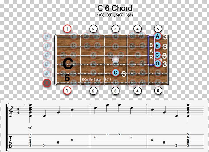 Diminished Triad Guitar Chord Major Chord Minor Chord Diminished Seventh Chord PNG, Clipart, Angle, Area, Bflat Major, B Minor, Chords Free PNG Download