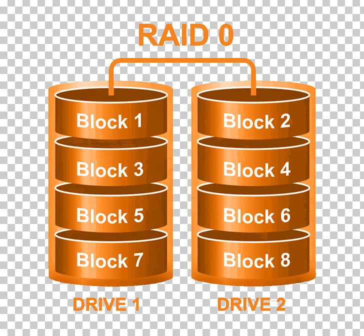 Standard RAID Levels Hard Drives Data Recovery Computer Servers PNG, Clipart, Backup, Brand, Centos, Computer Servers, Computer Software Free PNG Download