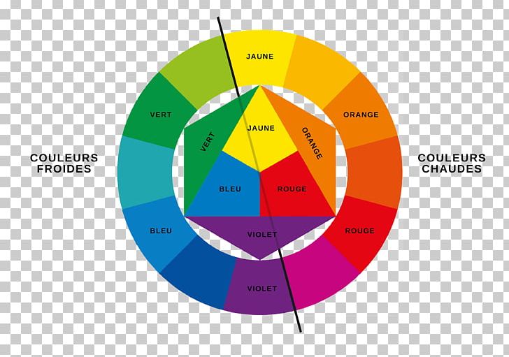 Bauhaus The Art Of Color Color Wheel Color Theory PNG, Clipart, Art, Artist, Art Of Color, Bauhaus, Brand Free PNG Download
