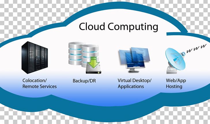 Cloud Computing Cloud Storage Internet Computer PNG, Clipart, Brand, Cloud Computing, Computer, Computer Network, Computing Free PNG Download