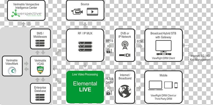 Electronics Accessory Electronic Component Pattern PNG, Clipart, Art, Brand, Communication, Diagram, Document Free PNG Download