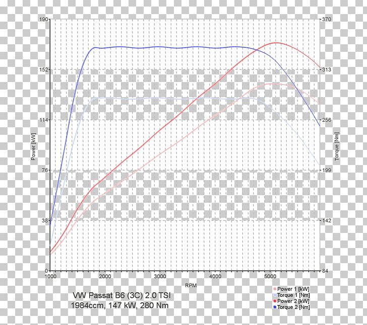 Opel Kadett Lancia Delta Lancia Kappa Turbocharger PNG, Clipart, Angle, Area, Bmw 5 Series E39, Cars, Chip Tuning Free PNG Download