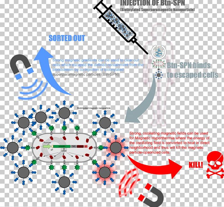 Brand Line Point Technology PNG, Clipart, Area, Art, Brand, Diagram, Fig Printing Free PNG Download