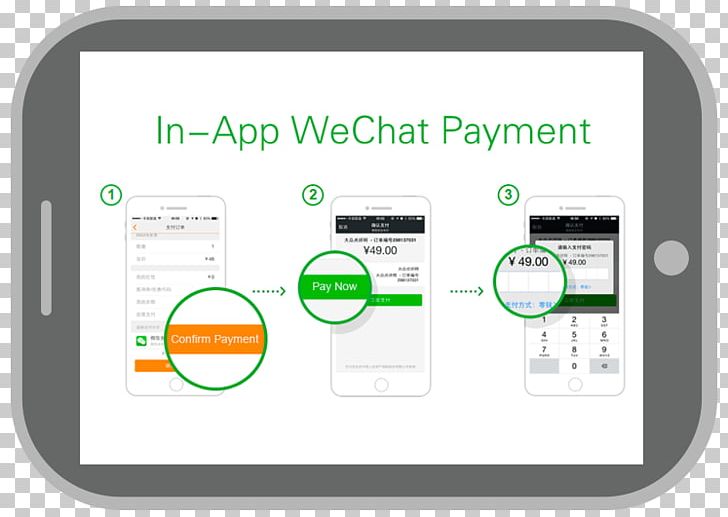 WeChat Payment Service Money Trade PNG, Clipart, Account, Brand, China, Communication, Computer Icon Free PNG Download