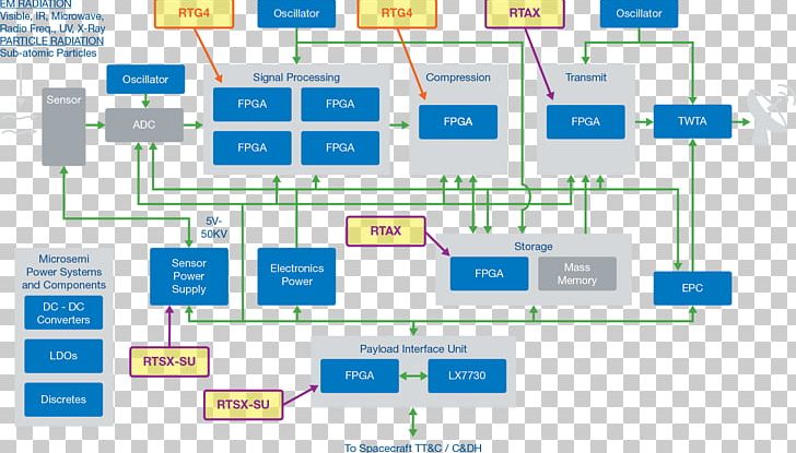 Product Design Engineering Font Technology PNG, Clipart, Area, Diagram, Engineering, Line, Organization Free PNG Download