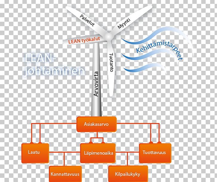 Edupower Oy Ab Lean Manufacturing Management Public Sector Afacere PNG, Clipart, Afacere, Bild, Brand, Competition, Diagram Free PNG Download