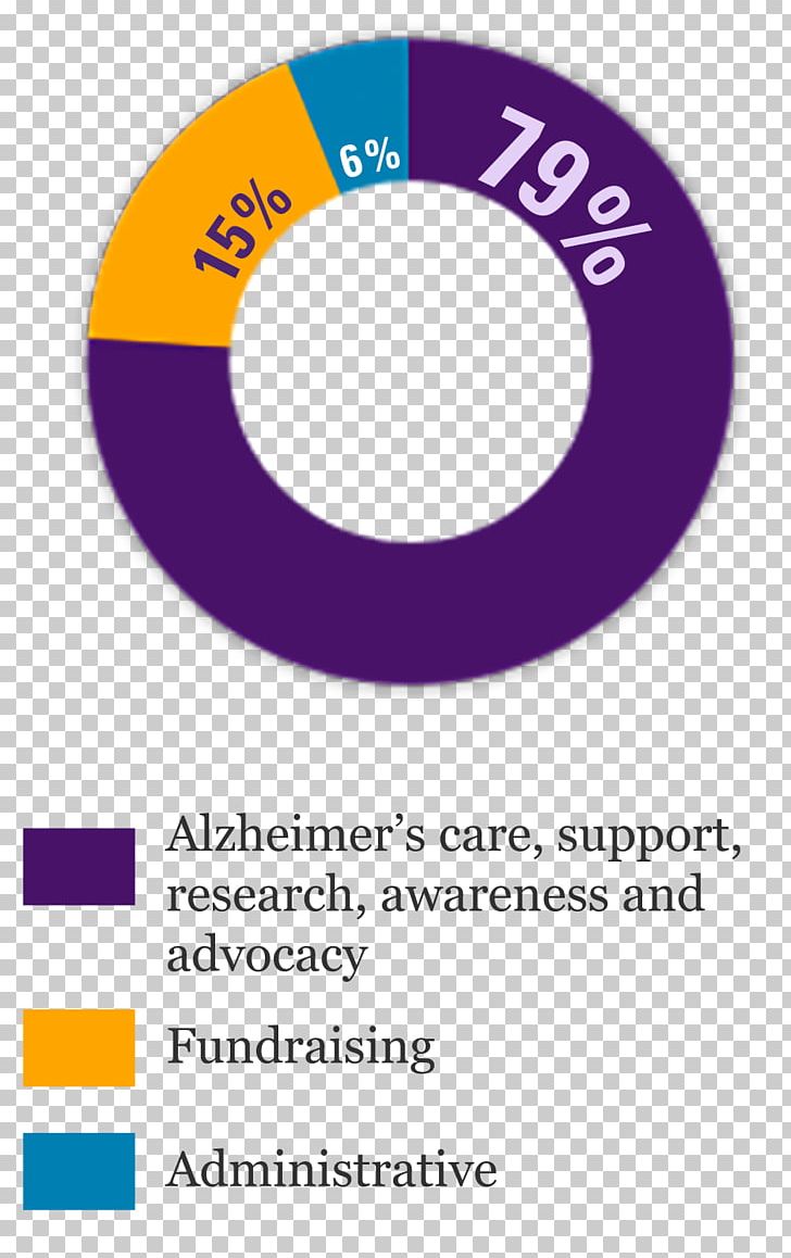 Alzheimer's Association Alzheimer's Disease Alzheimer Association-Montana Dementia PNG, Clipart,  Free PNG Download