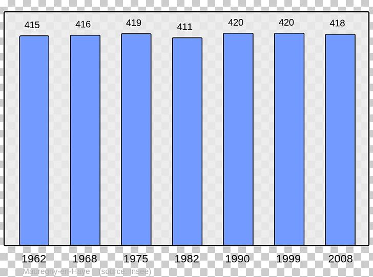 Angoulême Demography Population Bordeaux Wikipedia PNG, Clipart, Angle, Area, Blue, Bordeaux, Brand Free PNG Download