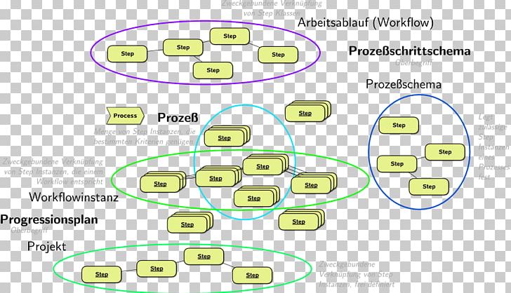 Document Line Angle PNG, Clipart, Angle, Area, Art, Bpmn, Brand Free PNG Download