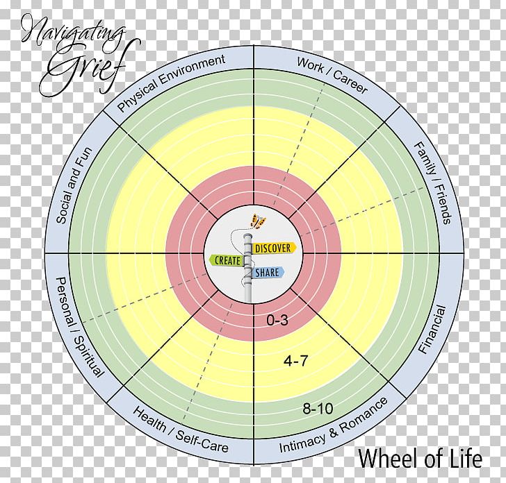 Ship's Wheel Wedding Invitation Organization PNG, Clipart, Angle, Area, Boat, Circle, Diagram Free PNG Download