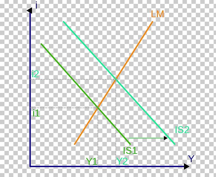 IS–LM Model Economic Model Economics Mathematical Model Mathematics PNG, Clipart, Aggregate Demand, Angle, Area, Circle, Conceptual Model Free PNG Download