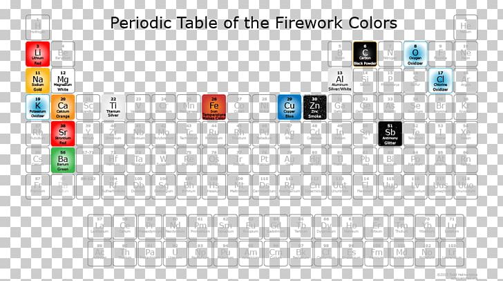 Periodic Table Chemistry Color Flame Test Chemical Element PNG, Clipart, Alkali Metal, Area, Block, Chemical Compound, Chemical Substance Free PNG Download
