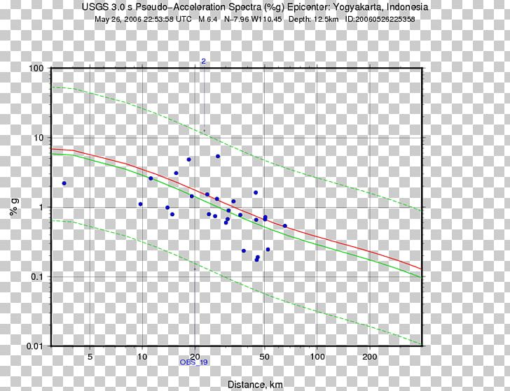 System Plot Work Research Sistemas De Segundo Orden PNG, Clipart, Angle, Antwoord, Area, Attenuation, Chart Free PNG Download