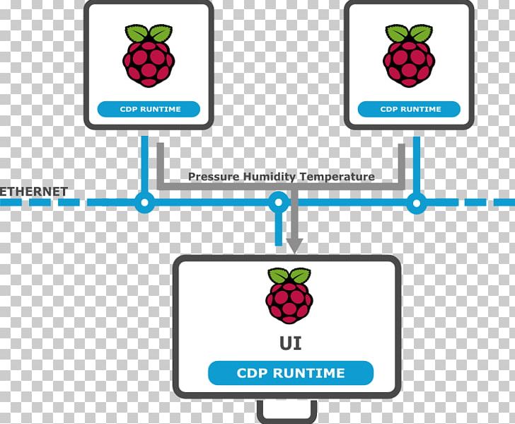 Raspberry Pi Computer Monitors General-purpose Input/output Touchscreen I²C PNG, Clipart, Brand, Graphical User Interface, Hdmi, Logo, Material Free PNG Download