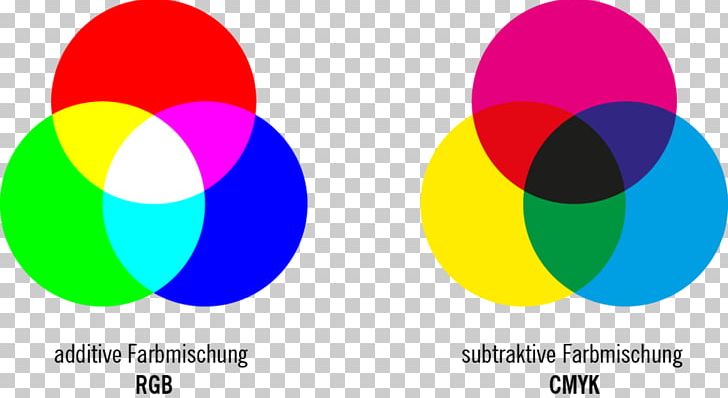 Subtractive Color Additive Color Color Mixing Light RGB Color Model PNG, Clipart, Additive Color, Azure, Blue, Brand, Circle Free PNG Download
