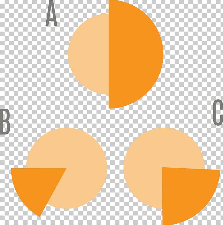 Circle Computer Icons Pie Chart PNG, Clipart, Angle, Brand, Business Ppt, Business Technology, Chart Free PNG Download