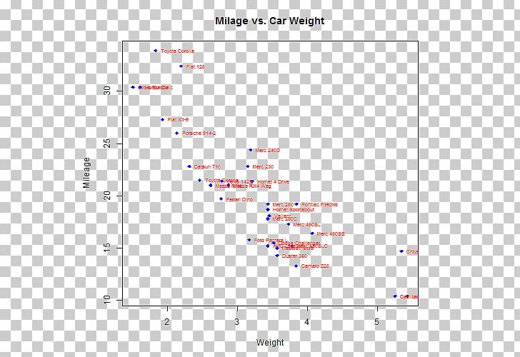 Box Plot R Data PNG, Clipart, Angle, Annotation, Area, Box Plot, Coordinate System Free PNG Download