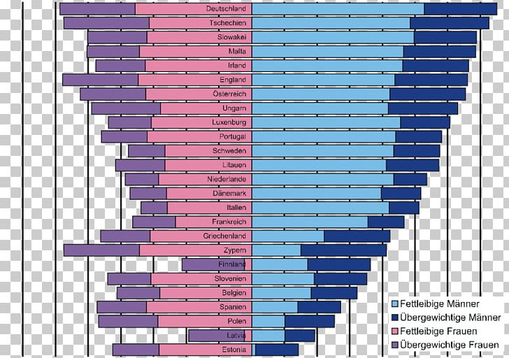 Europe Obesity Overweight Nutrition Gestational Diabetes PNG, Clipart, Angle, Area, Diabetes Mellitus, Eating, Elevation Free PNG Download