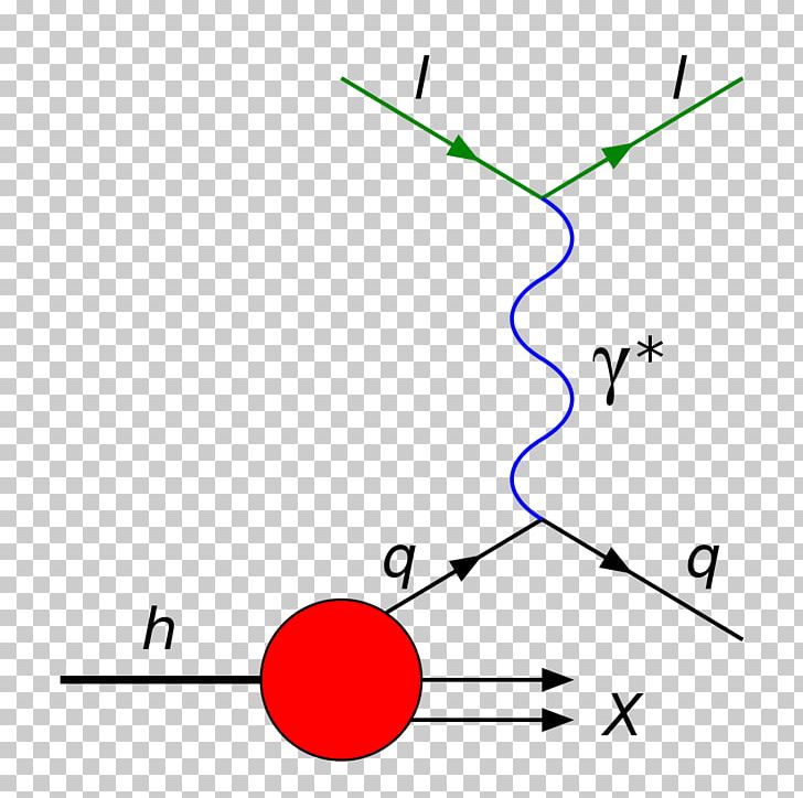 Deep Inelastic Scattering Inelastic Collision Lepton PNG, Clipart, Angle, Area, Circle, Collision, Deep Inelastic Scattering Free PNG Download
