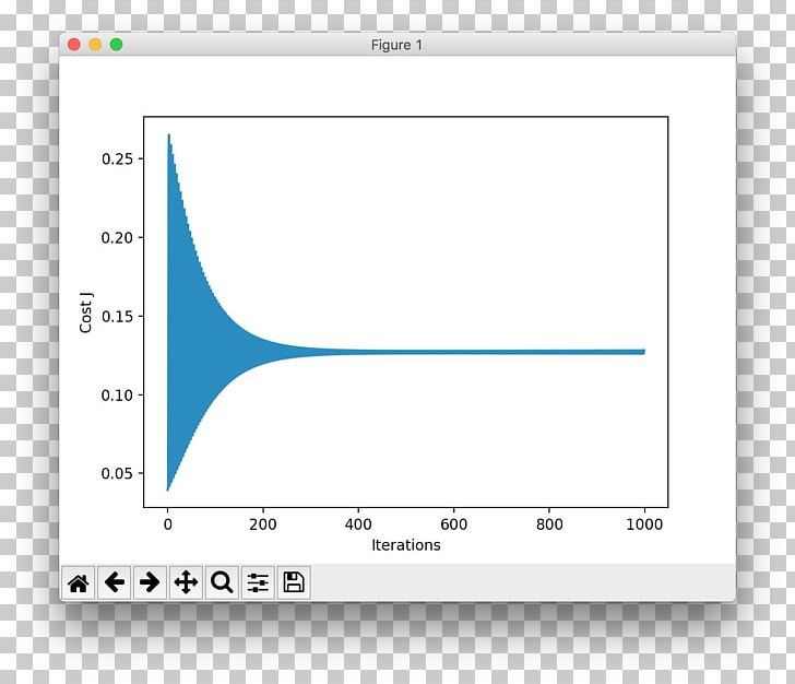 Graph Of A Function Sigmoid Function Plot Logistic Regression PNG, Clipart, Angle, Area, Asymptote, Brand, Chart Free PNG Download