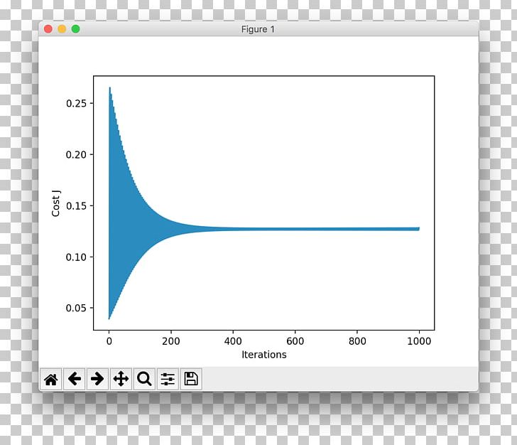 Graph Of A Function Sigmoid Function Plot Logistic Regression PNG ...