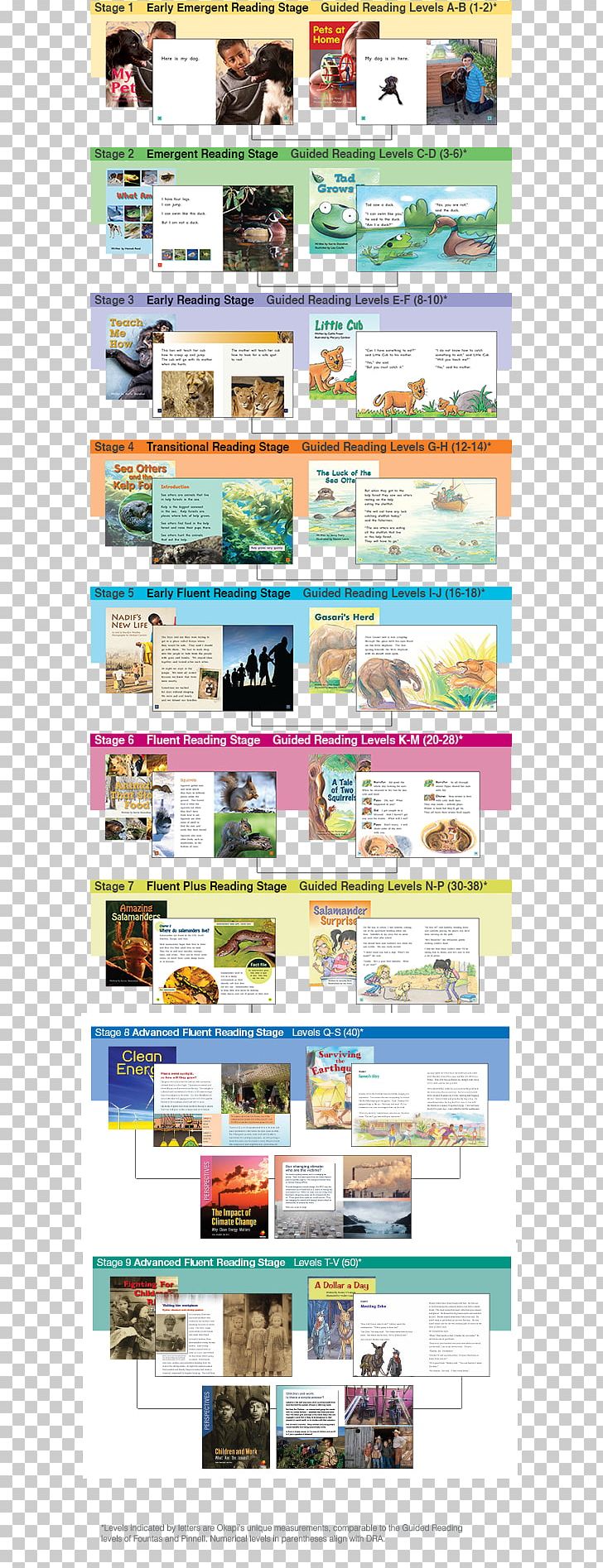 Literacy Reading Learning Book Web Page PNG, Clipart, Advertising, Book, Flying Books, Learning, Line Free PNG Download