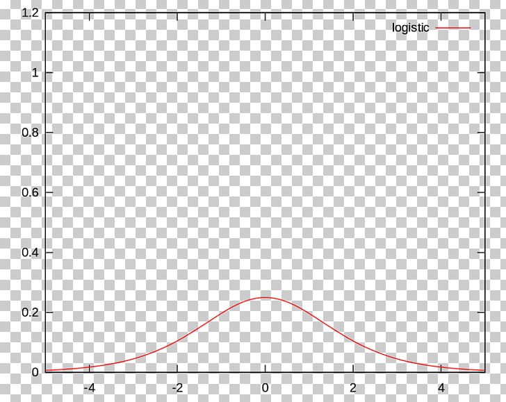 Gnuplot MATLAB Python Graphical User Interface PNG, Clipart, Angle, Area, Associative Array, Black, Chart Free PNG Download