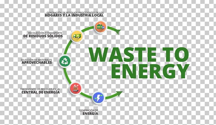 Waste-to-energy Project Municipal Solid Waste PNG, Clipart, Area, Brand, Circle, Diagram, Energy Free PNG Download