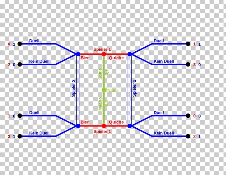 Line Point Angle Diagram PNG, Clipart, Angle, Area, Art, Diagram, Line Free PNG Download