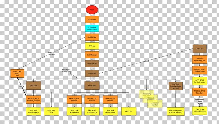 Line Technology Angle PNG, Clipart, Angle, Area, Creative Flowchart, Diagram, Line Free PNG Download