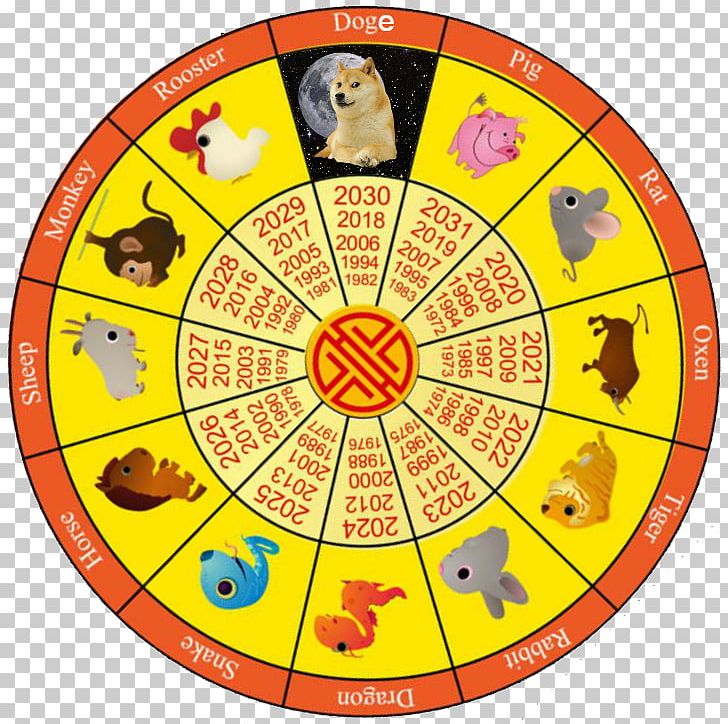chinese astrology year 2018