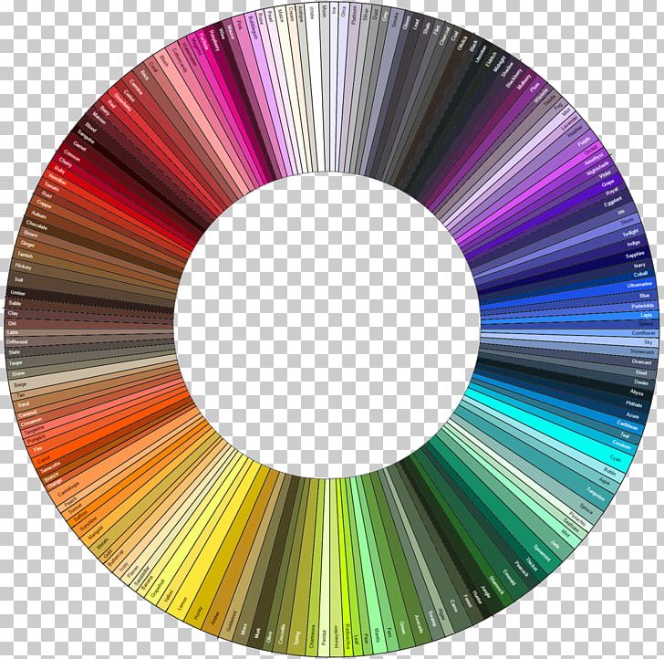 Color Wheel PNG, Clipart, Art, Artist, Circle, Color, Color Wheel Free PNG Download