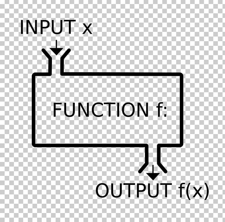 Introduction To Functional Programming Computer Programming Programming Language PNG, Clipart, Angle, Black, Black And White, Brand, Computer Free PNG Download