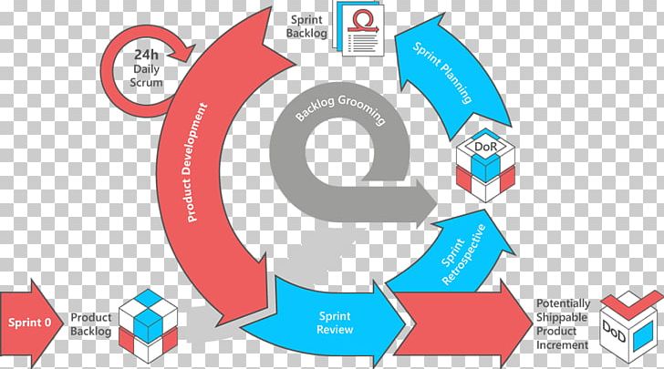 Scrum Agile Software Development Iterative And Incremental Development Iteration PNG, Clipart, Area, Blue, Brand, Circle, Communication Free PNG Download