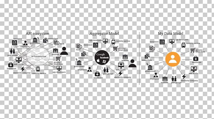 Diagram Data Aggregation Application Programming Interface Attribute PNG, Clipart, Angle, Application Programming Interface, Attribute, Auto Part, Black And White Free PNG Download