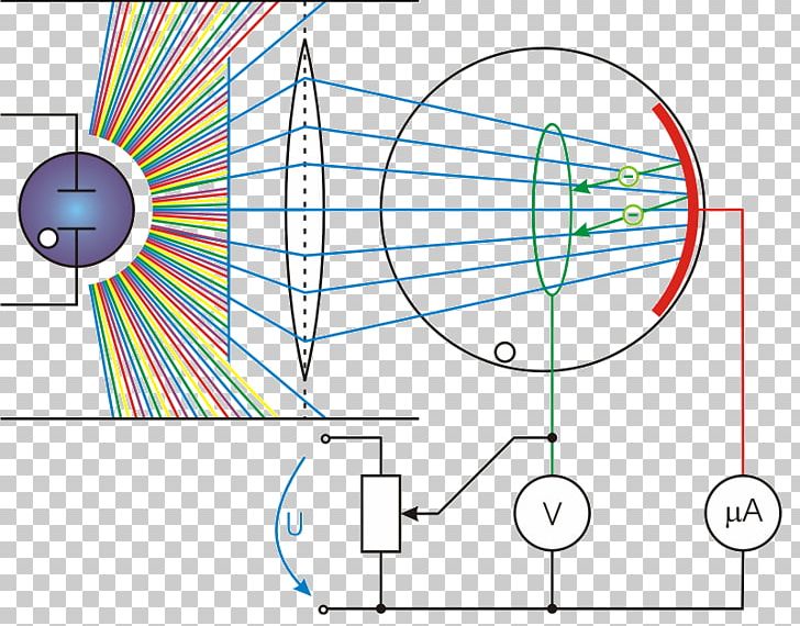 Light Photoelectric Effect Electromagnetic Radiation Science Physics PNG, Clipart, Albert Einstein, Angle, Area, Circle, Diagram Free PNG Download
