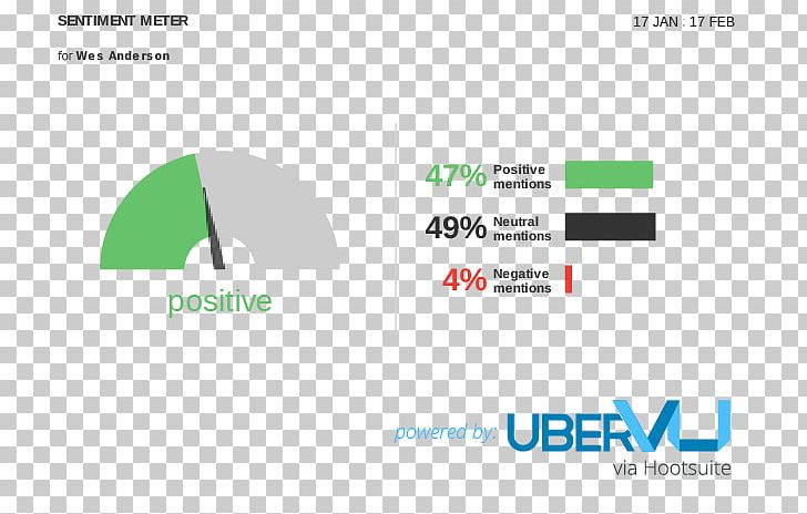 Social Media Sentiment Analysis Blog Brand PNG, Clipart, Blog, Brand, Business, Diagram, Document Free PNG Download