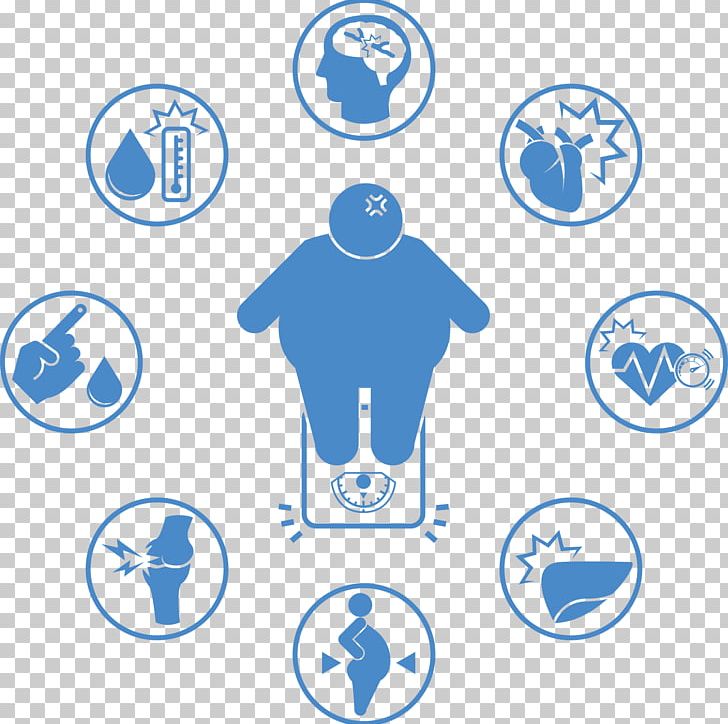 Obesity Bariatric Surgery Health Medicine Diabetes Mellitus PNG, Clipart, Area, Bariatrics, Bariatric Surgery, Blue, Brand Free PNG Download