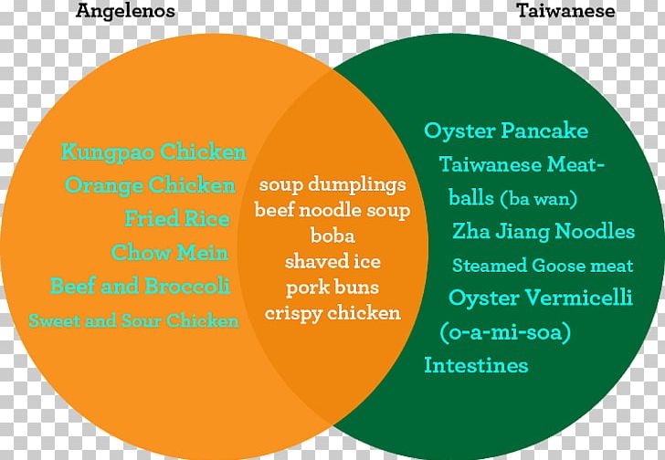 Taiwanese Cuisine Chinese Cuisine Mainland China Japanese Cuisine PNG, Clipart, Area, Brand, Chinese Cuisine, Circle, Cuisine Free PNG Download