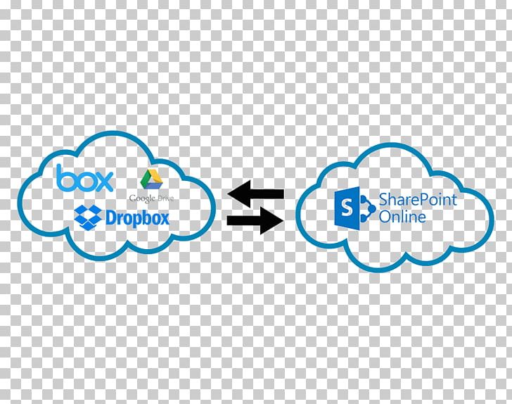 SharePoint Online Cloud Computing Microsoft Office 365 On-premises Software PNG, Clipart, Angle, Area, Backup, Blue, Box Free PNG Download