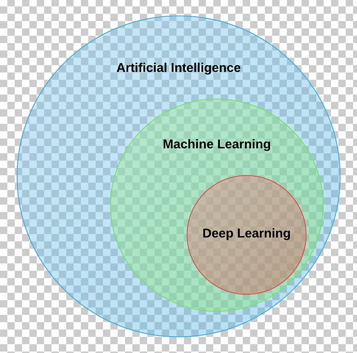 Deep Learning Machine Learning Artificial Intelligence Q-learning PNG, Clipart, Aiml, Anaconda, Artificial Intelligence, Artificial Neural Network, Brand Free PNG Download