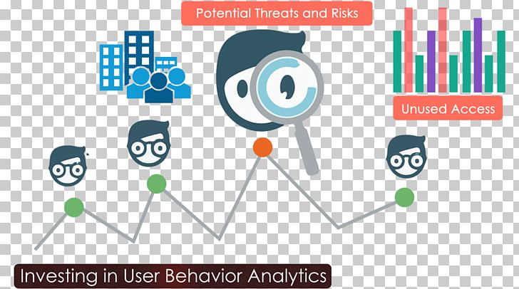 User Behavior Analytics Behavioral Analytics Computer Security PNG, Clipart, Area, Behavior, Behavioral Analytics, Brand, Communication Free PNG Download
