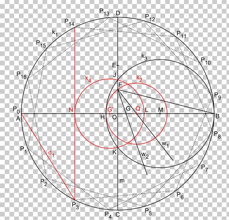 Circle Heptadecagon Mathematician Compass-and-straightedge Construction Polygon PNG, Clipart, 257gon, 65537gon, Angle, Area, Carl Friedrich Gauss Free PNG Download