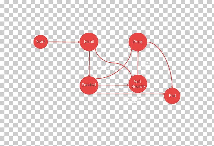 Business Process Management Scriptura Organization PNG, Clipart, Automation, Business, Business Process, Business Process Automation, Circle Free PNG Download