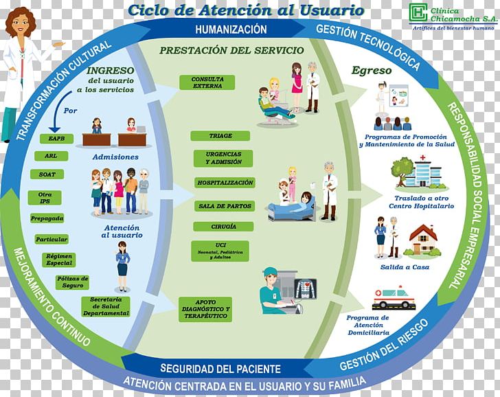 Clinica Chicamocha S.A. Health Education PNG, Clipart, Area, Atencion, Attention, Blog, Bucaramanga Free PNG Download