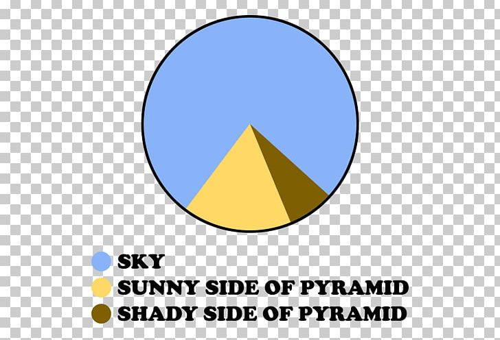 Pie Chart Line Graph Of A Function Angle PNG, Clipart, Angle, Area, Art, Brand, Chart Free PNG Download