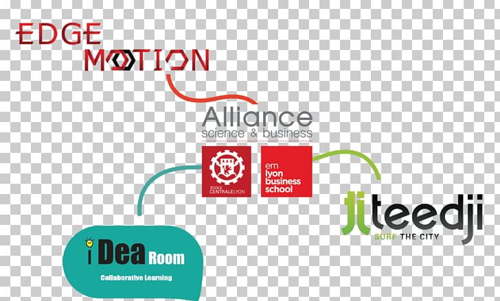 EMLYON Business School École Centrale De Lyon Logo Brand PNG, Clipart, Alliance, Alumnus, Area, Brand, Business School Free PNG Download