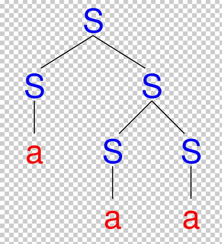 Tree-adjoining Grammar Algorithm Earley Parser Depth-first Search PNG, Clipart, Aaa, Abstract Syntax Tree, Algorithm, Angle, Area Free PNG Download