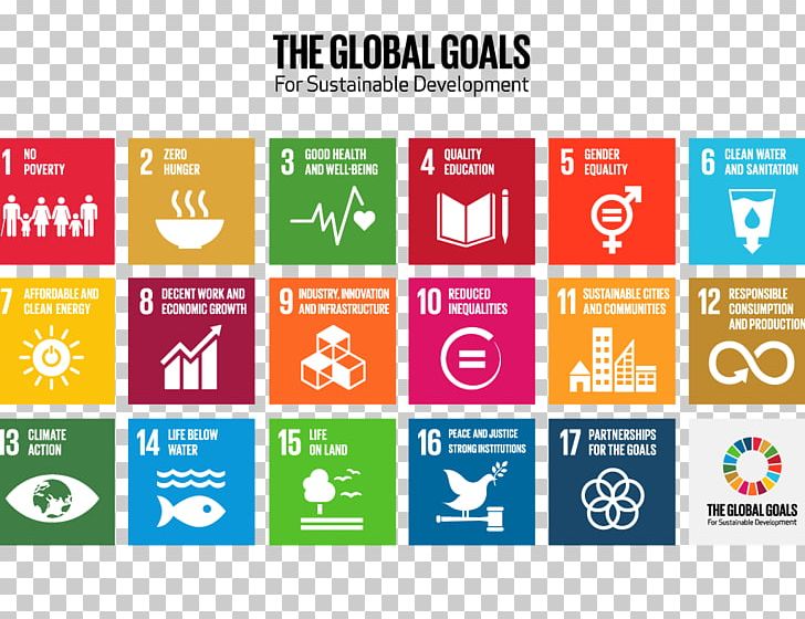 Sustainable Development Goals Millennium Development Goals United Nations UNESCO PNG, Clipart, Area, Brand, Communication, Computer Icon, Decent Work Free PNG Download